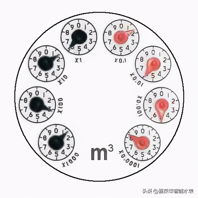 老式水表怎么看？其實(shí)簡(jiǎn)單又方便