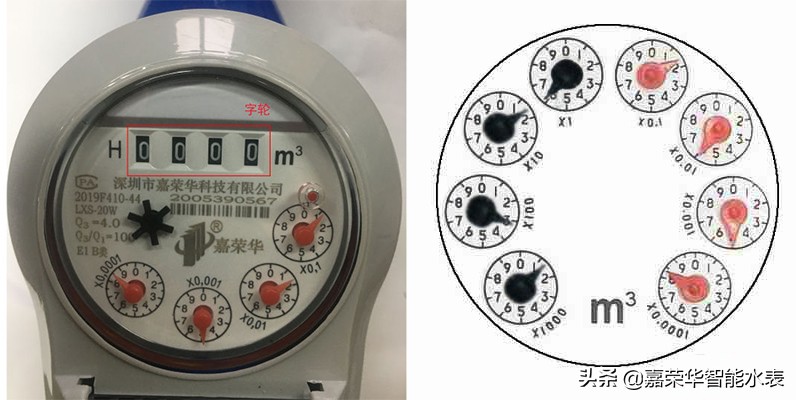 學(xué)會(huì )怎么看水表，生活用水心中有數